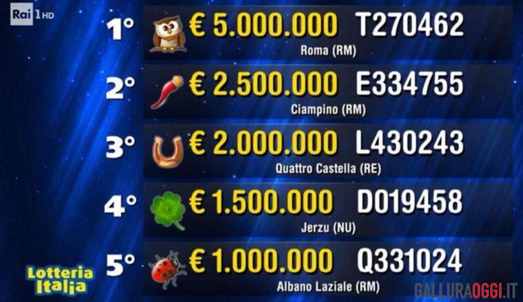 Lotteria Italia 2026