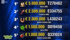 Lotteria Italia 2026